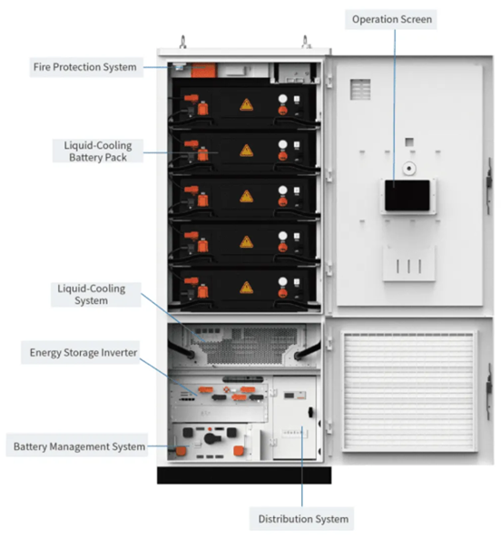 Liquid cooling structure diagram - view 2