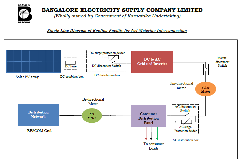 Net Metering Sld Ecosoch Solar