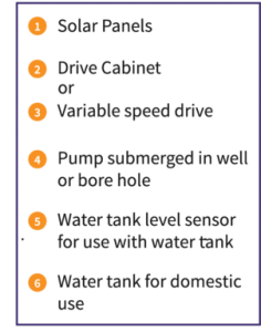 List of Parts