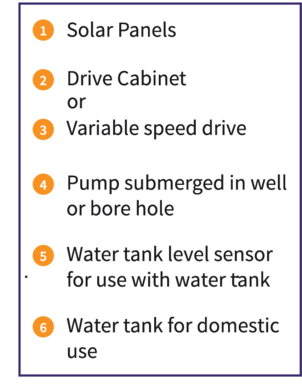 List of Parts