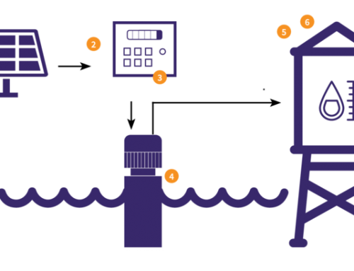How to design Solar water Pump