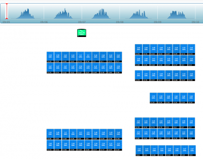 Per Panel Monitoring from SolarEdge