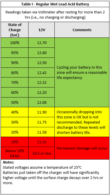 12v Deep Cycle Battery Voltage Chart