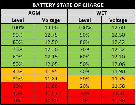 Curious Case of 50% Depth of Discharge for Lead Acid Battery | EcoSoch