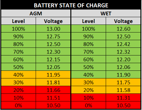 Battery state of charge for Wet and AGM - EcoSoch Solar