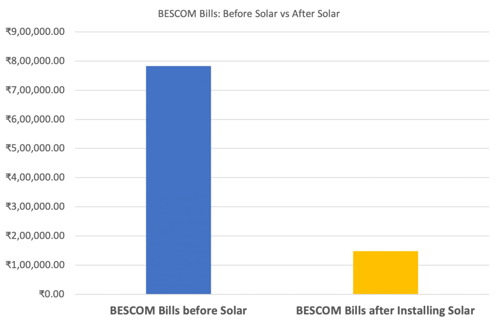 nyc-solar-property-tax-abatement-form-pta4-explained-sologistics