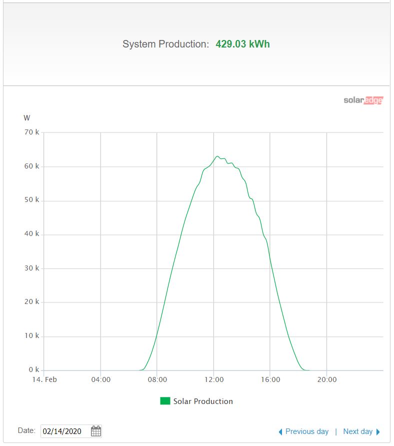 Generation on monitoring platform NTTF Dharwad 7 Generation on monitoring platform