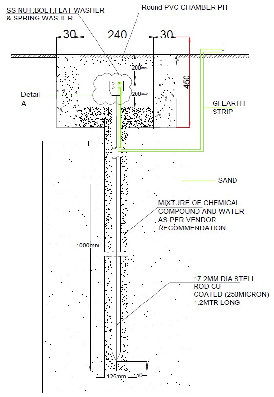 earth pit 1.2m