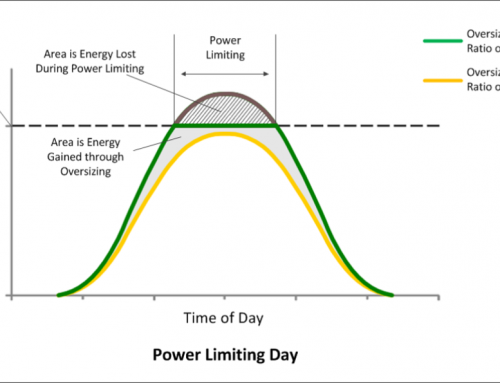 Inverter Clipping Losses – SolarEdge